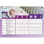 Kép 10/10 - Avent SCD502 DECT, baby monitor