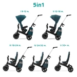 Kép 10/10 - Kinderkraft tricikli Easytwist Midnight Green