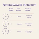 Kép 4/8 - Lansinoh Cumisüveg közepes folyású etetőcumival + fedéllel, 240 ml