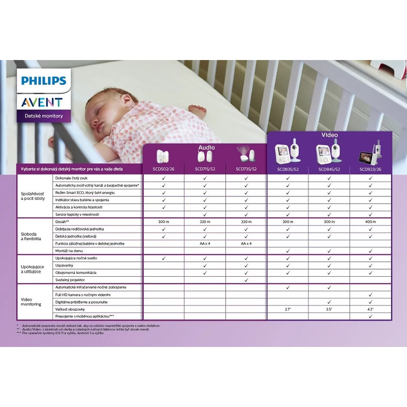 Avent SCD502 DECT, baby monitor