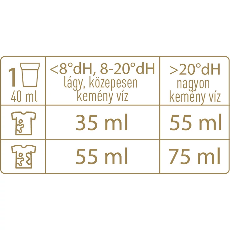 NaturCleaning Gold Rosemary hipoallergén mosógél 4 liter