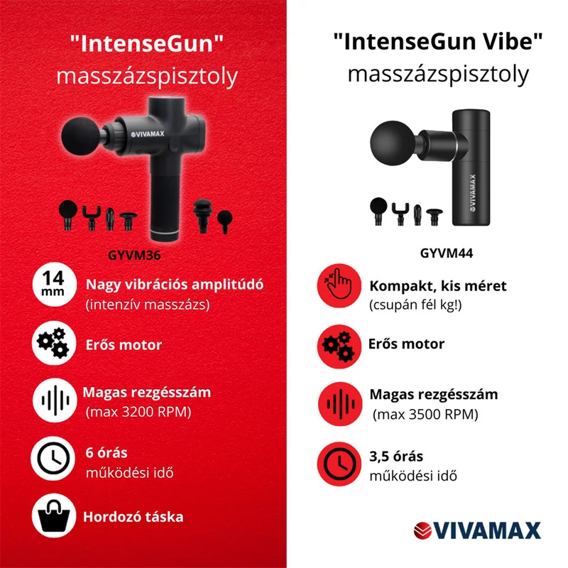 Vivamax IntenseGun "Vibe" masszázspisztoly