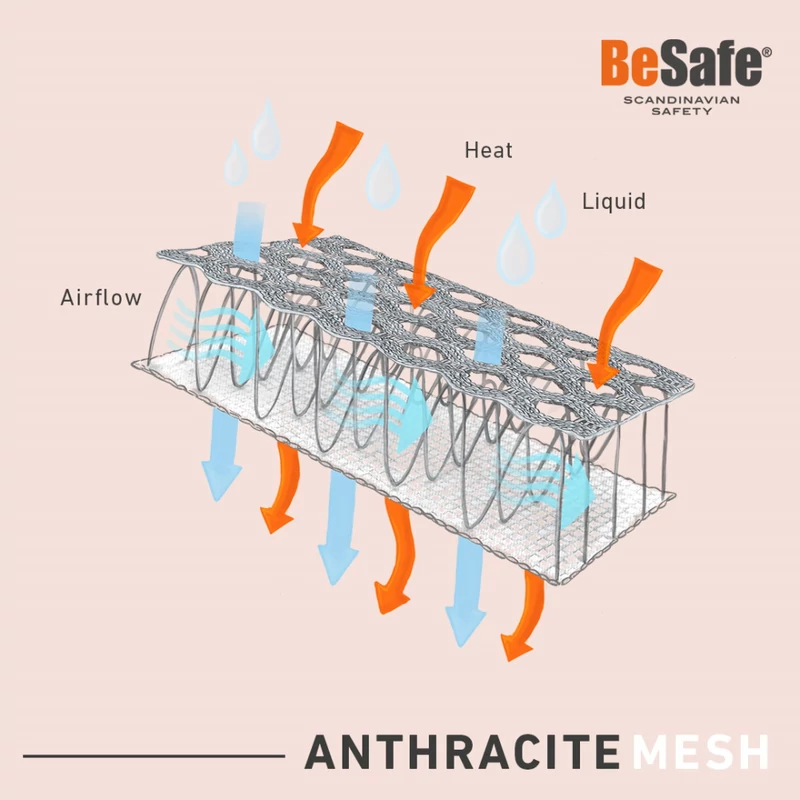 BeSafe gyerekülés iZi Turn i-Size 61-105 cm Anthracite Mesh