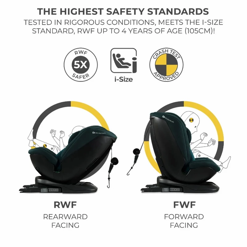 Kinderkraft gyerekülés Xpedition 2 i-Size 360 fok Isofix 40-150cm  zöldeskék
