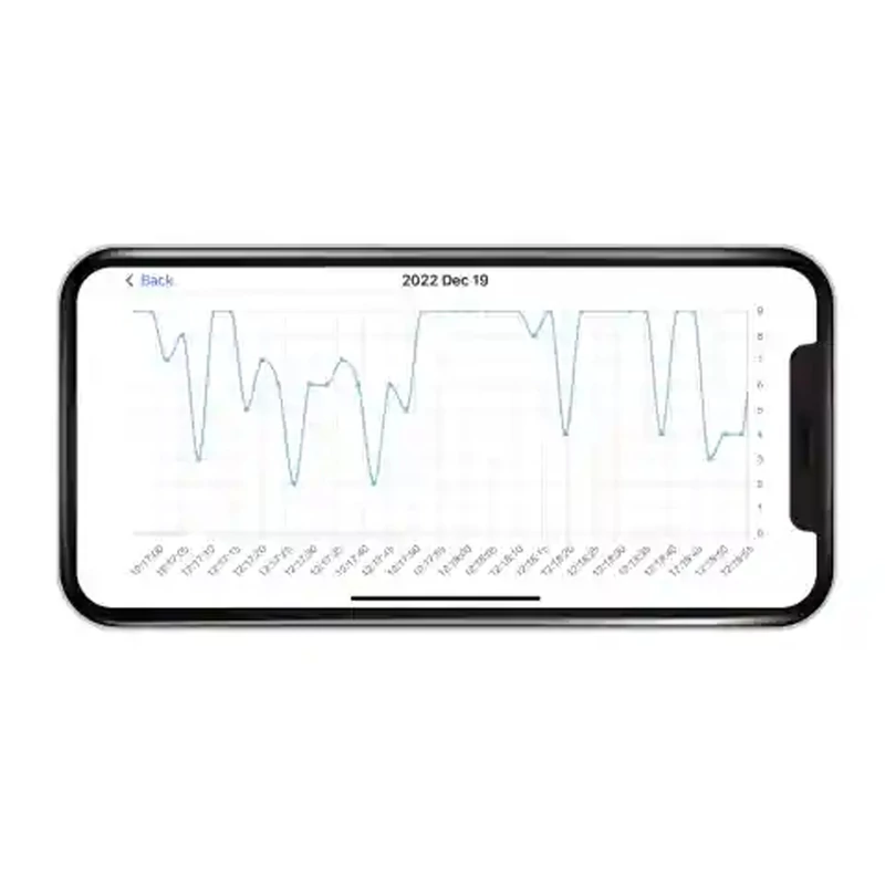 Milian légzésfigyelõ PRO Bluetooth One 1db érzékelõlappal