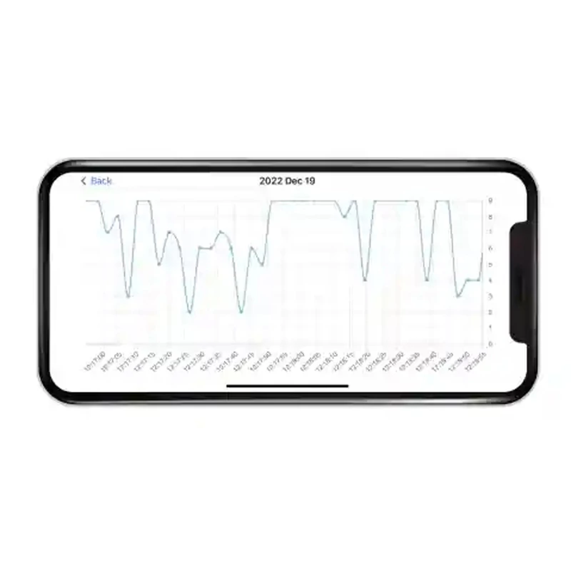 Milian légzésfigyelő PRO Bluetooth Twins 4db érzékelőlappal